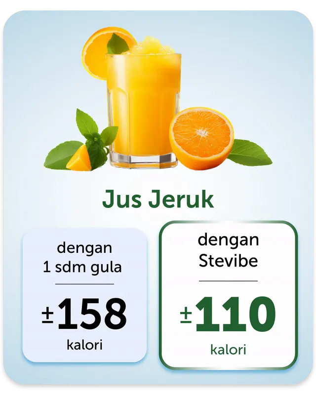 Jus jeruk: dengan 1 sdm gula ±158 kalori, dengan Stevibe ±110 kalori