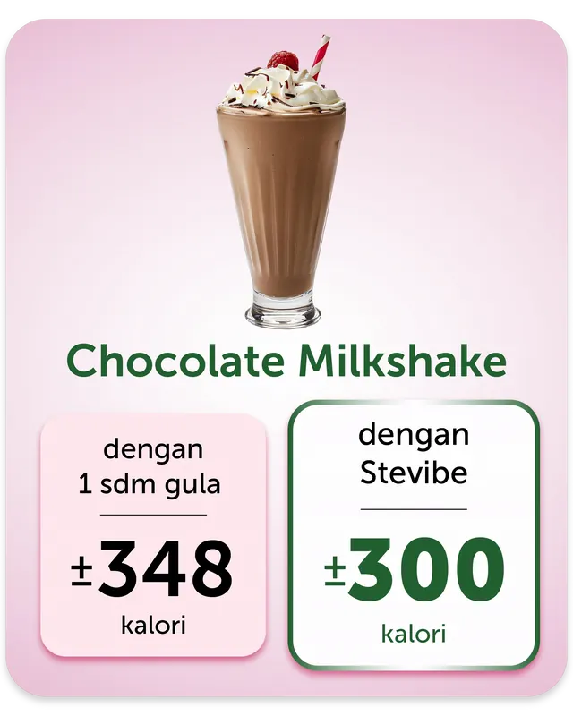 Chocolate milkshake: dengan 1 sdm gula ±348 kalori, dengan Stevibe ±300 kalori