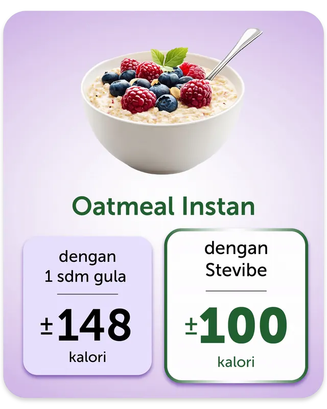 Oatmeal instan: dengan 1 sdm gula ±148 kalori, dengan Stevibe ±100 kalori